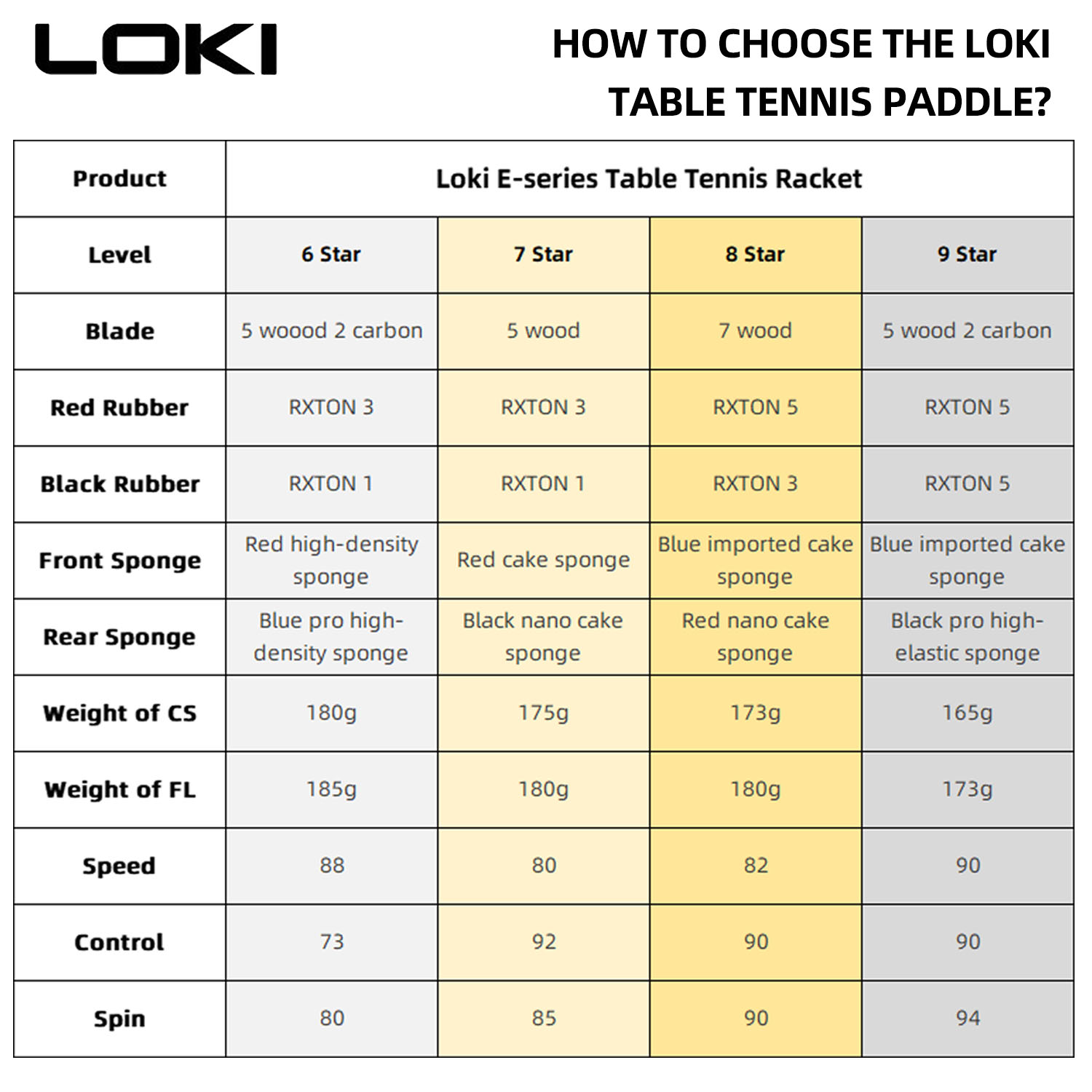 LOKI 9 スター卓球ラケットプロフェッショナル 5+2  - Table Tennis Bat Butterfly のレビューと価格