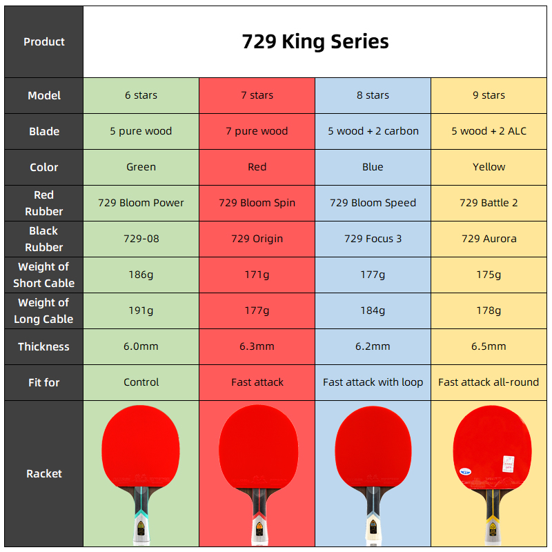 プロフェッショナル729フレンドシップキングシリーズ卓球ラケ - Table Tennis Bat Butterfly のレビューと価格